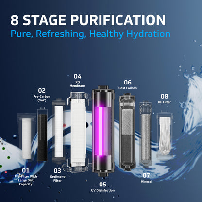 RequPro True High Recovery RO UV UF Water Purifier, 8 Stage Purification