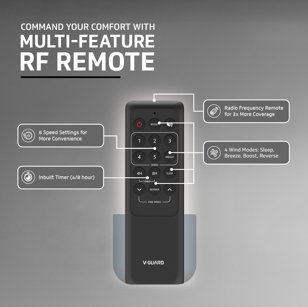 Windle Deco BLDC Ceiling fan with Remote, 1.2 m, 5-Star Rated, White