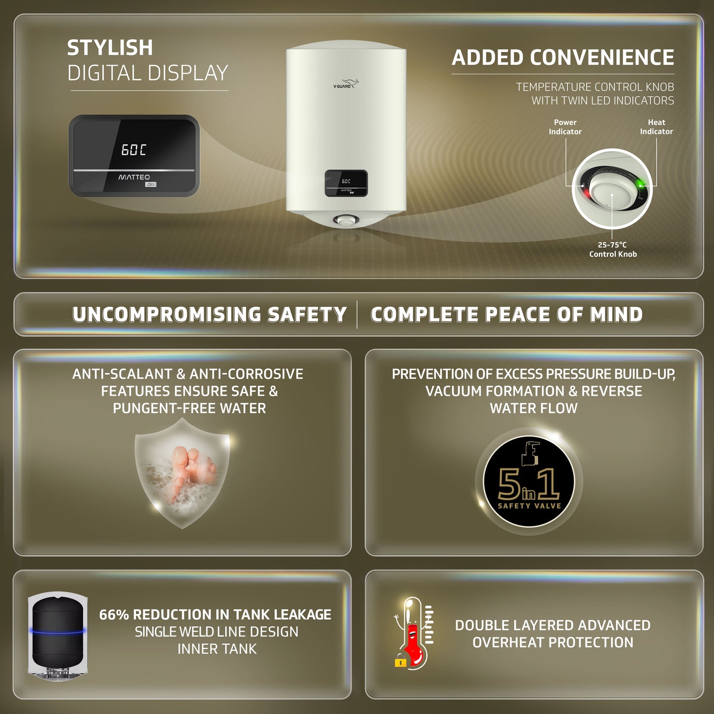 V-Guard Matteo DG Geyser 15 Litre Water Heater with Digital Display | Suitable for Hard Water | High Energy Efficiency | Advanced 4 layered Safety | 5 Year Inner Tank Warranty by V-Guard