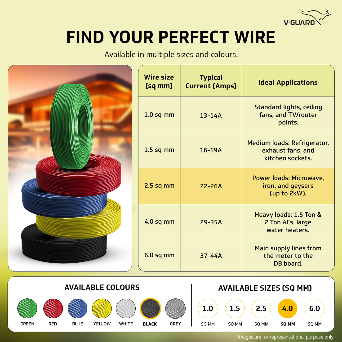 V-Guard Superio+ 4 sq mm Eco Safe Triple Layer HRFR PVC Wiring Cable, 90 m (Black)