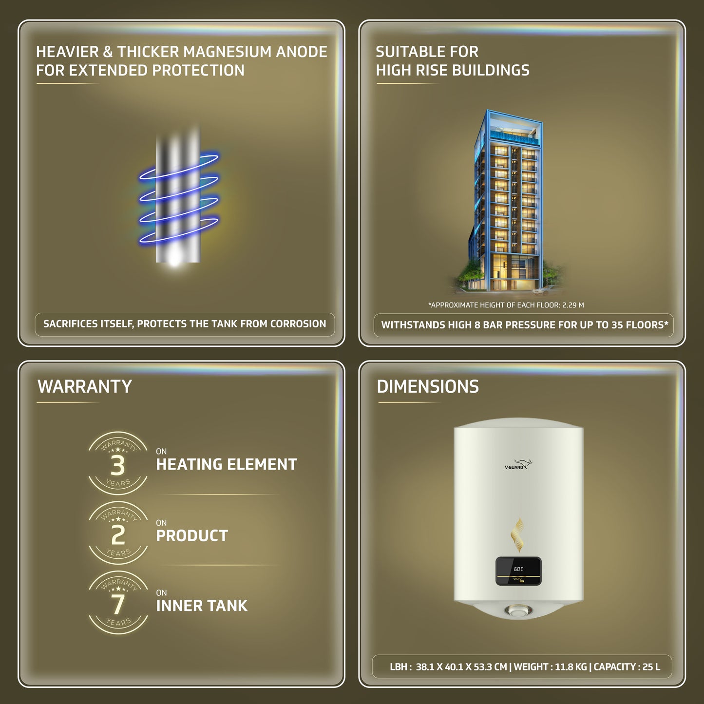 V-Guard Victo DG Geyser 25 Litre Water Heater with Digital Display | High Energy Efficiency | Vitreous Enamel Coating | Free PAN India Installation & Connection Pipes