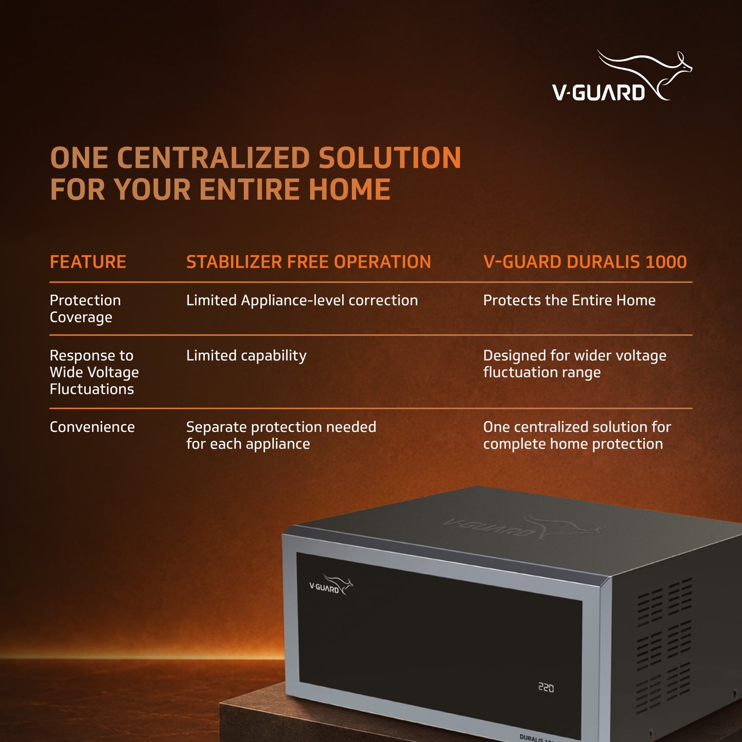 V-Guard Duralis 1000 Mainline Stabilizer for Home | Protect Your Entire Home with One Stabilizer | Digital Display | Wide Voltage Range (110 VAC–290 VAC) | 1 Year Warranty | Black