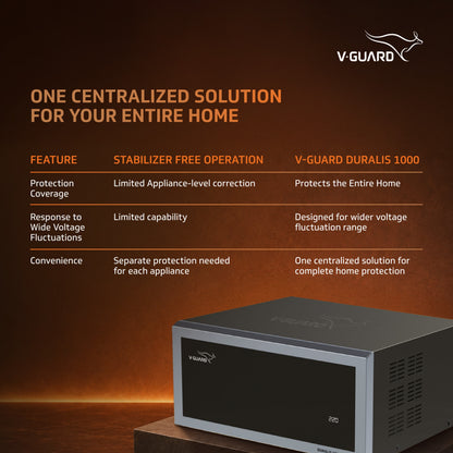 V-Guard Duralis 1000 Mainline Stabilizer for Home | Protect Your Entire Home with One Stabilizer | Digital Display | Wide Voltage Range (110 VAC–290 VAC) | 1 Year Warranty | Black