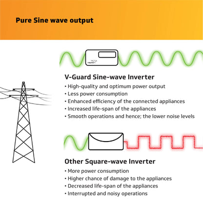 1200 Pure Sine Wave 1000VA IoT Inverter for Home, Office & Shops