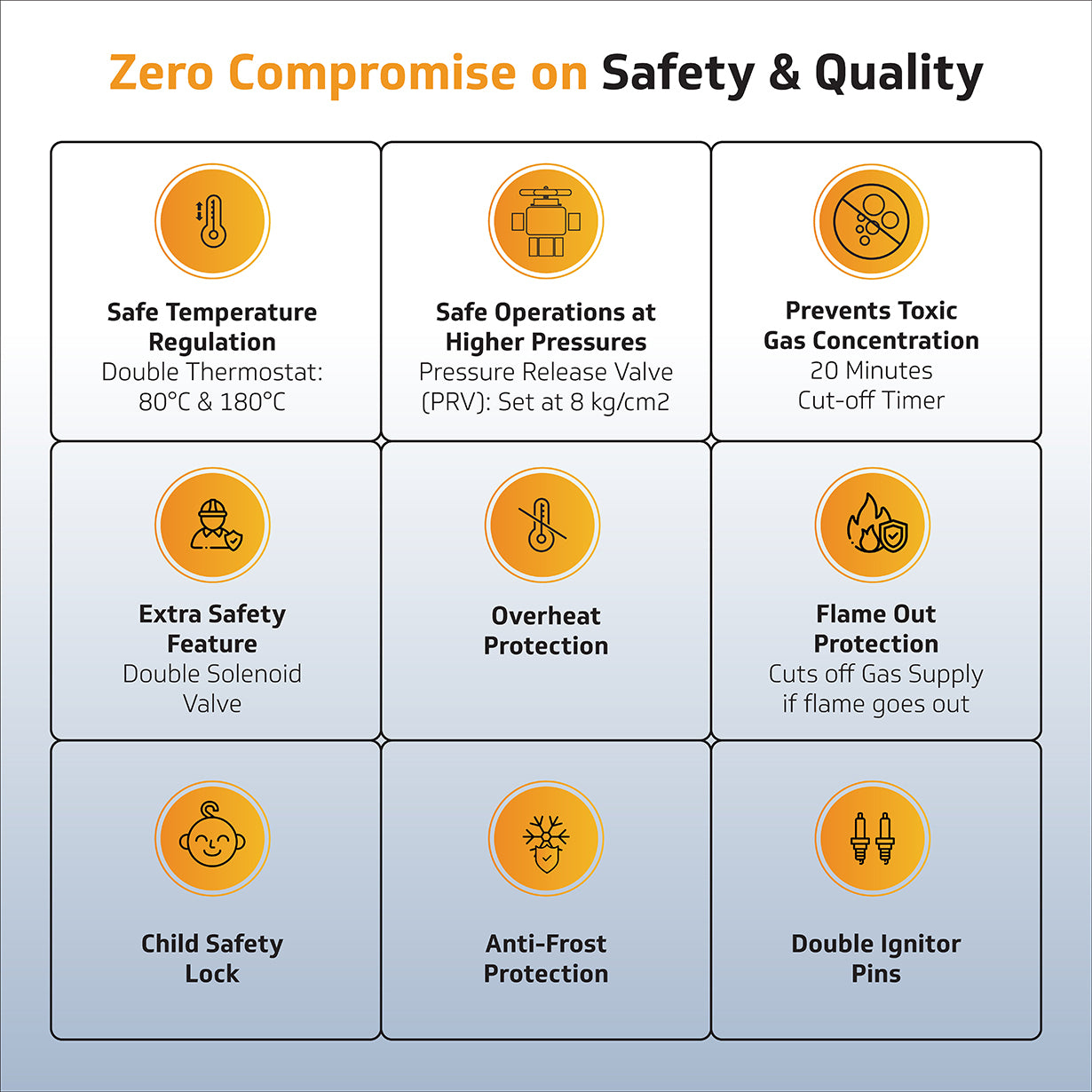 V-Guard Brio 6 Litre LPG Gas Geyser for Bathroom | 9-Layer Advanced Safety | Summer-Winter Mode | Flame & Water Control Knob | Child Safety Lock | White