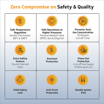 V-Guard Brio 6 Litre LPG Gas Geyser for Bathroom | 9-Layer Advanced Safety | Summer-Winter Mode | Flame & Water Control Knob | Child Safety Lock | White