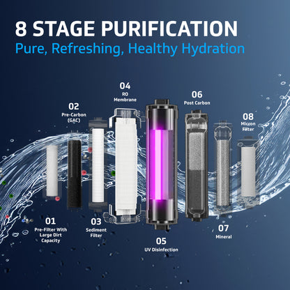 V-Guard Zenora RO UV MF Water Purifier for Home | Up to 40% Water Recovery | 8 Stage Purification | 1 Year Unconditional Warranty by V-Guard | GEEF Global WaterTech Award 2024 Winner | 7 Litre, Black