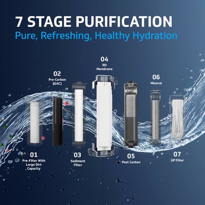 V-Guard Zenora RO UF Water Purifier for Home | Up to 40% Water Recovery | 7 Stage Purification | 1 Year Unconditional Warranty by V-Guard | GEEF Global WaterTech Award 2024 Winner | 7 Litre, Black