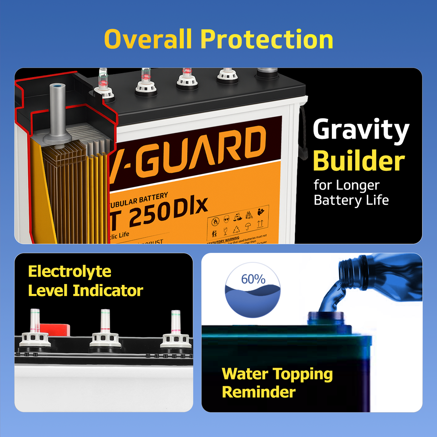 V-Guard Inverter & Battery Combo (Smart Pro 1200 S Inverter with VT 250 Dlx (230 Ah Tall Tubular Battery)) for Home, Office & Shops