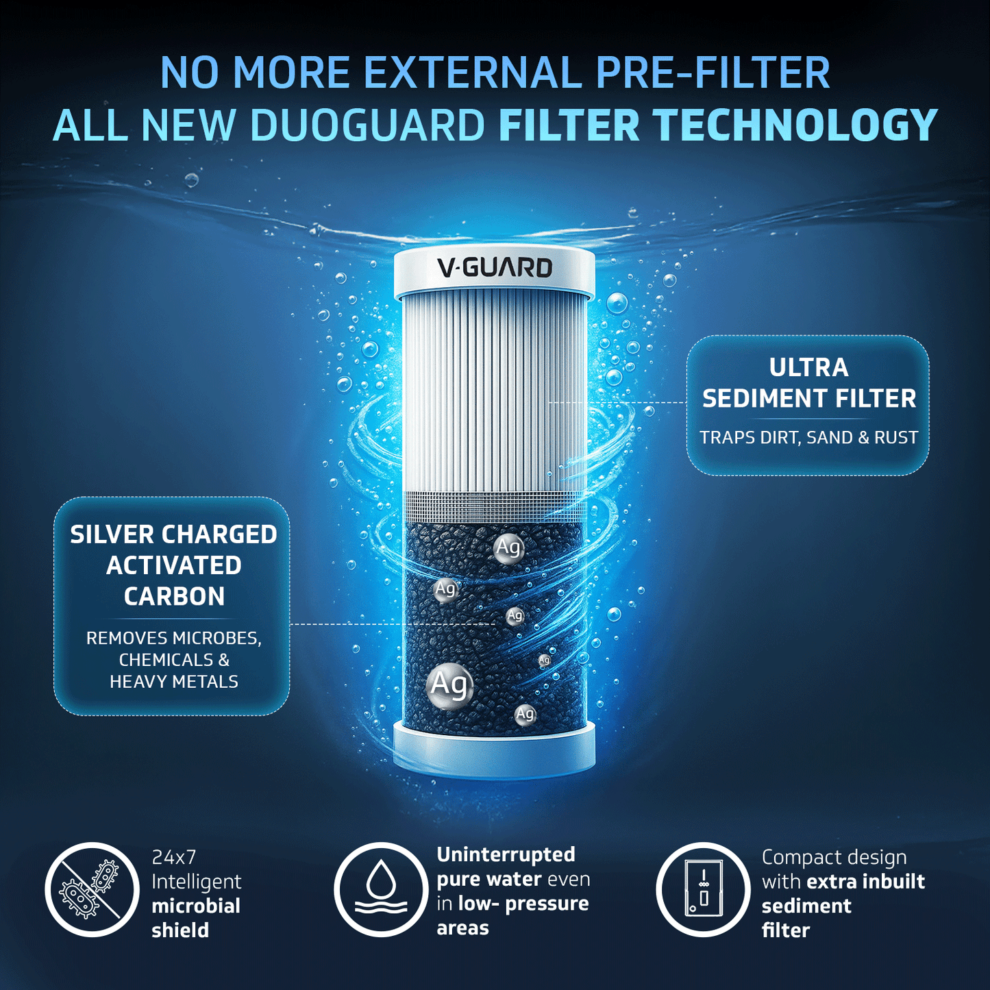 V-Guard Aurina 2X RO UF Water Purifier | DuoGuard Filter Technology | Zero Service Cost for 2 Years + Proactive Service Support | Saves 60+ Glasses of 100% RO Purified Water Daily | 7 Stages | 7 L