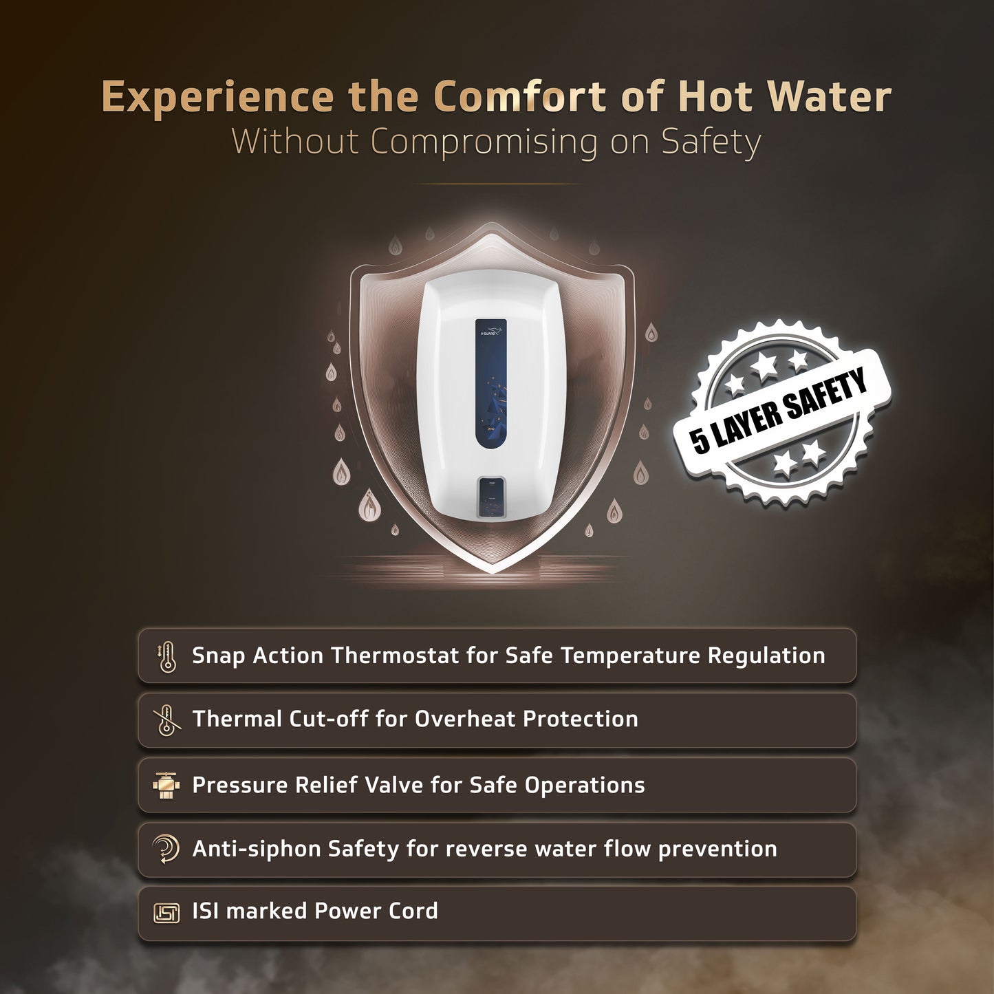 V-Guard Zio Instant Water Heater | 3 Litre | 3000 W Heating | White-Blue