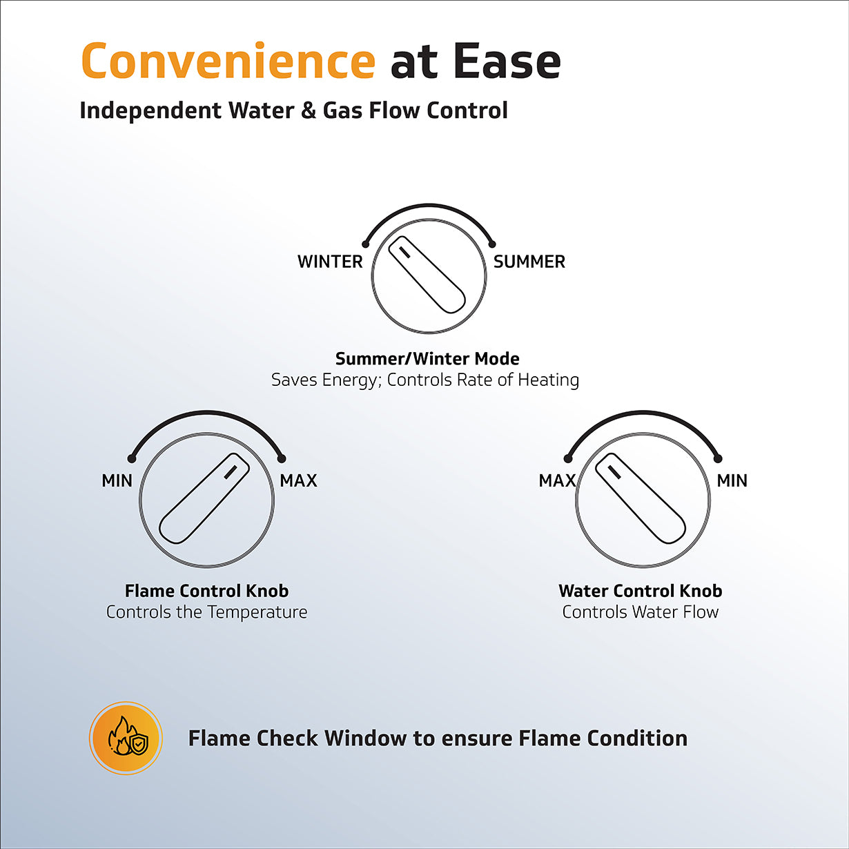 V-Guard Brio 6 Litre LPG Gas Geyser for Bathroom | 9-Layer Advanced Safety | Summer-Winter Mode | Flame & Water Control Knob | Child Safety Lock | White