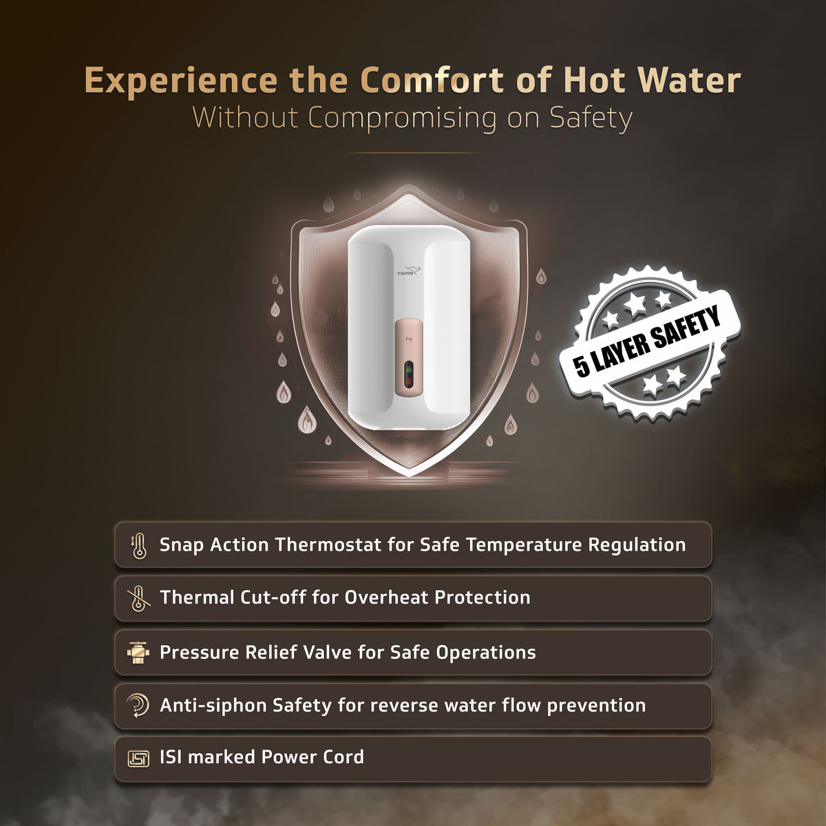 V-Guard Zio Pro Instant Water Heater | 3 Litre | 3000 W Heating | White-Blue | Free Connection Pipes & Installation(₹1000/-Benefit)