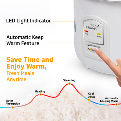 V-Guard VRC 1.0 C 1-Litre Electric Rice Cooker with 400 W Power, 2 Pots, Spatula, Rice Separator | 2-Year Product & 5-Year Heating Plate Coverage by V-Guard | Automatic Cooking with Double-Layer Body