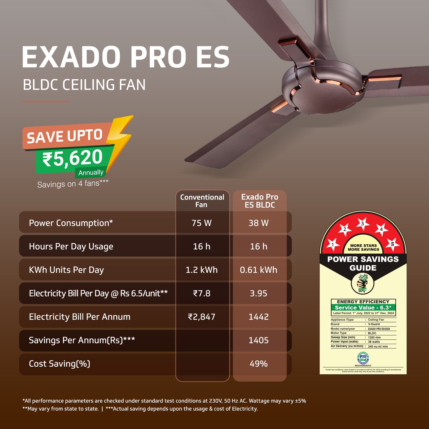 Exado Pro ES BLDC Ceiling Fan For Home, Anti Dust Coating, 5-Star Energy Saving, Remote Control, 100% Copper Motor, 1.2M (Elegance Brown Matte)