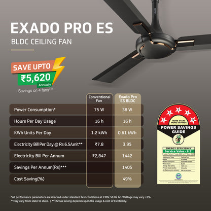 Exado Pro ES BLDC Ceiling Fan For Home, Anti Dust Coating, 5-Star Energy Saving, Remote Control, 100% Copper Motor, 1.2M (Choco Brown Matte)