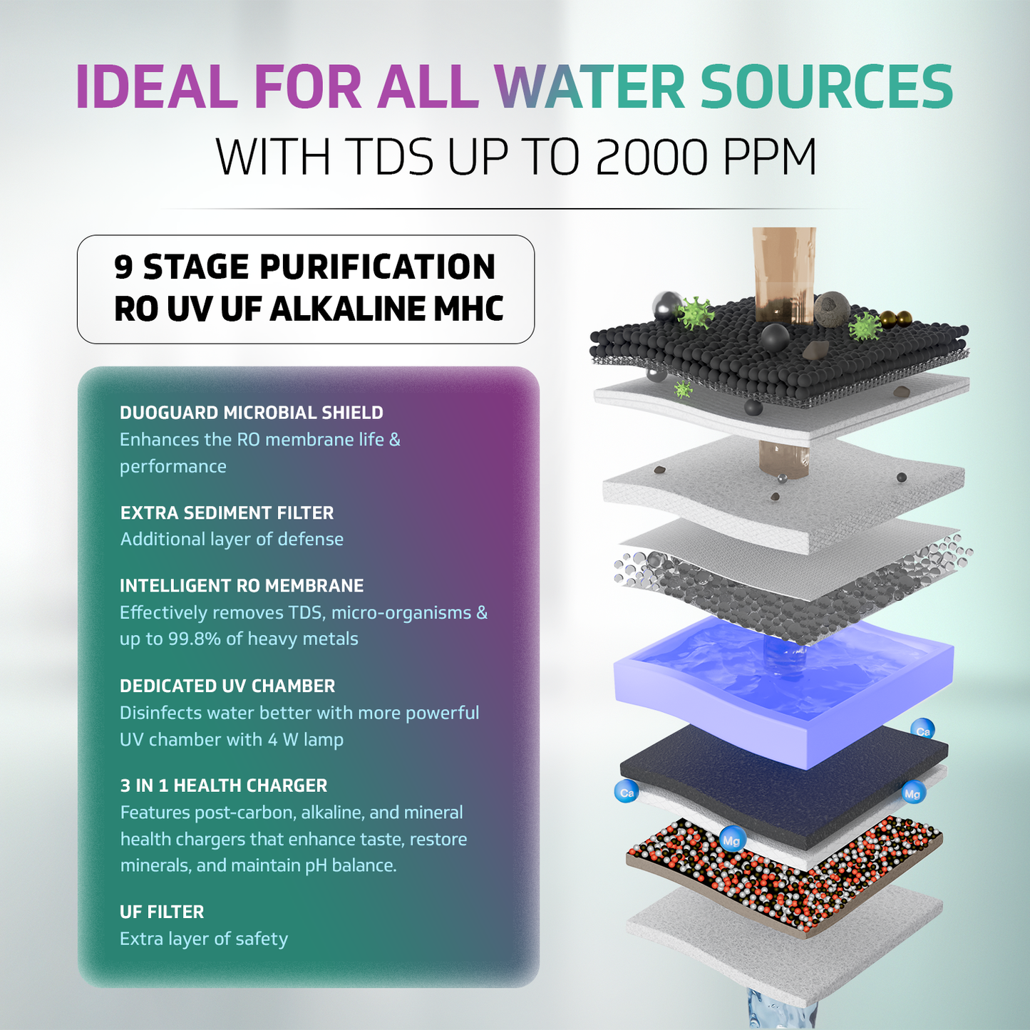 V-Guard Rejive RO UV UF Alkaline Water Purifier | 1 Year Unconditional Warranty, 1 Free Service Visit with DuoGuard Replacement | 9 Stage | Triple Powered Alkaline Health Charger | 6.5 L
