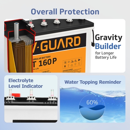 V-Guard Smart Inverter & Battery Combo (Smart Pro 1200 MiLi Digital Sine Inverter with VT 160P (152 Ah Tall Tubular Battery)) for Home, Office & Shops