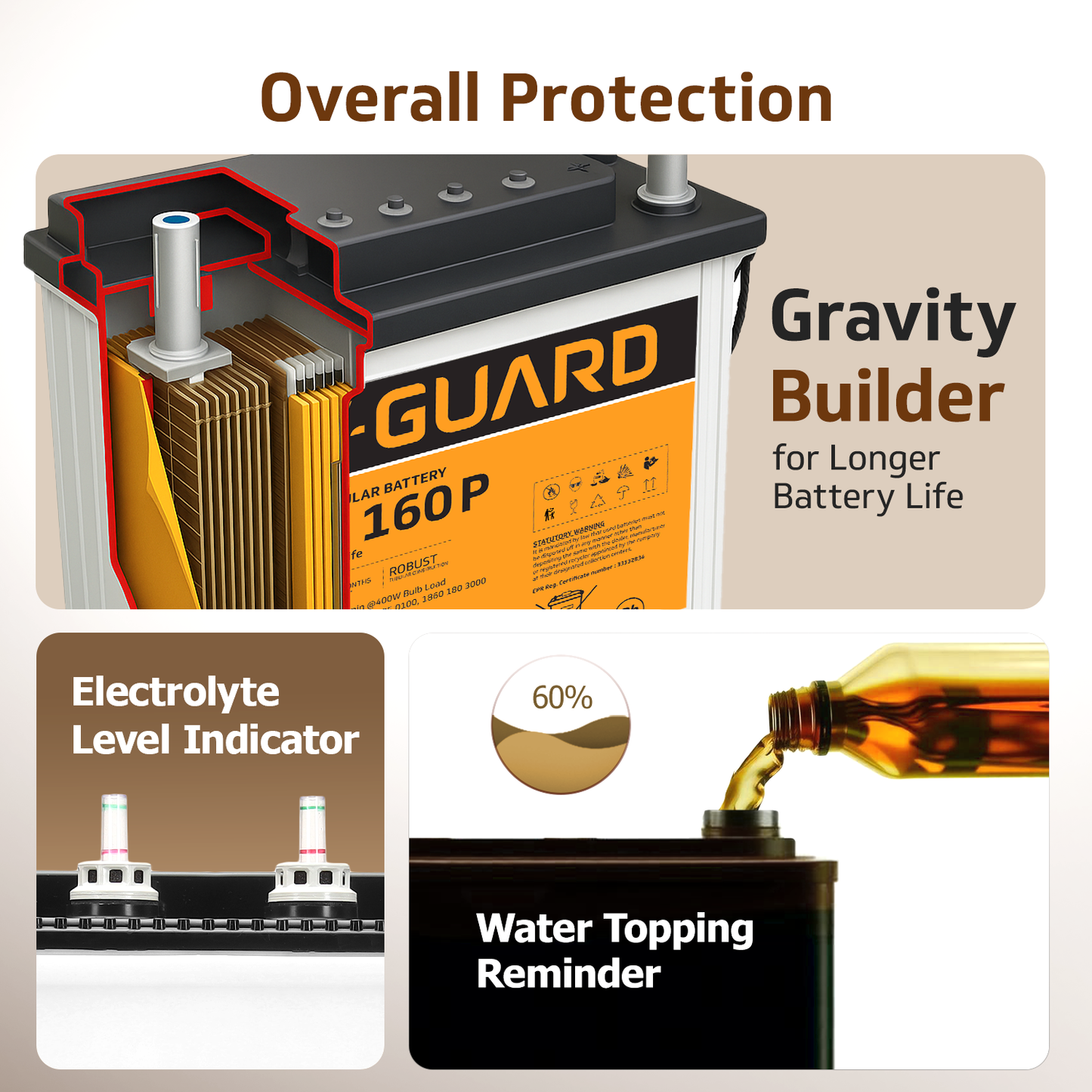 V-Guard Inverter & Battery Combo (Aviolux 800 Inverter with VT 160P (152 Ah Tall Tubular Battery)) for Home, Office & Shops