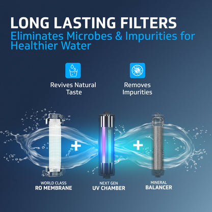 V-Guard Zenora RO UV MF Water Purifier for Home | Up to 40% Water Recovery | 8 Stage Purification | 1 Year Unconditional Warranty by V-Guard | GEEF Global WaterTech Award 2024 Winner | 7 Litre, Black
