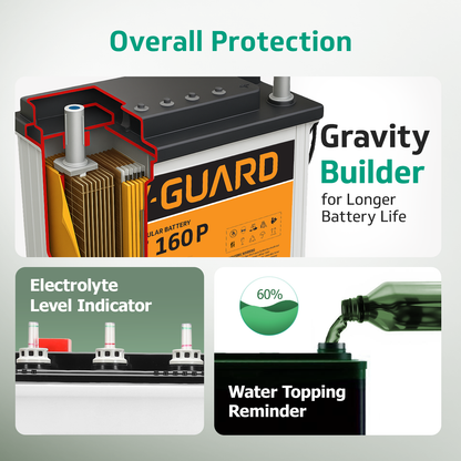 V-Guard Inverter & Battery Combo - 750 Pure Sine Wave 650VA/ 12V Inverter, VT 160 P (152Ah Tall Tubular Battery) for Home, Office & Shops