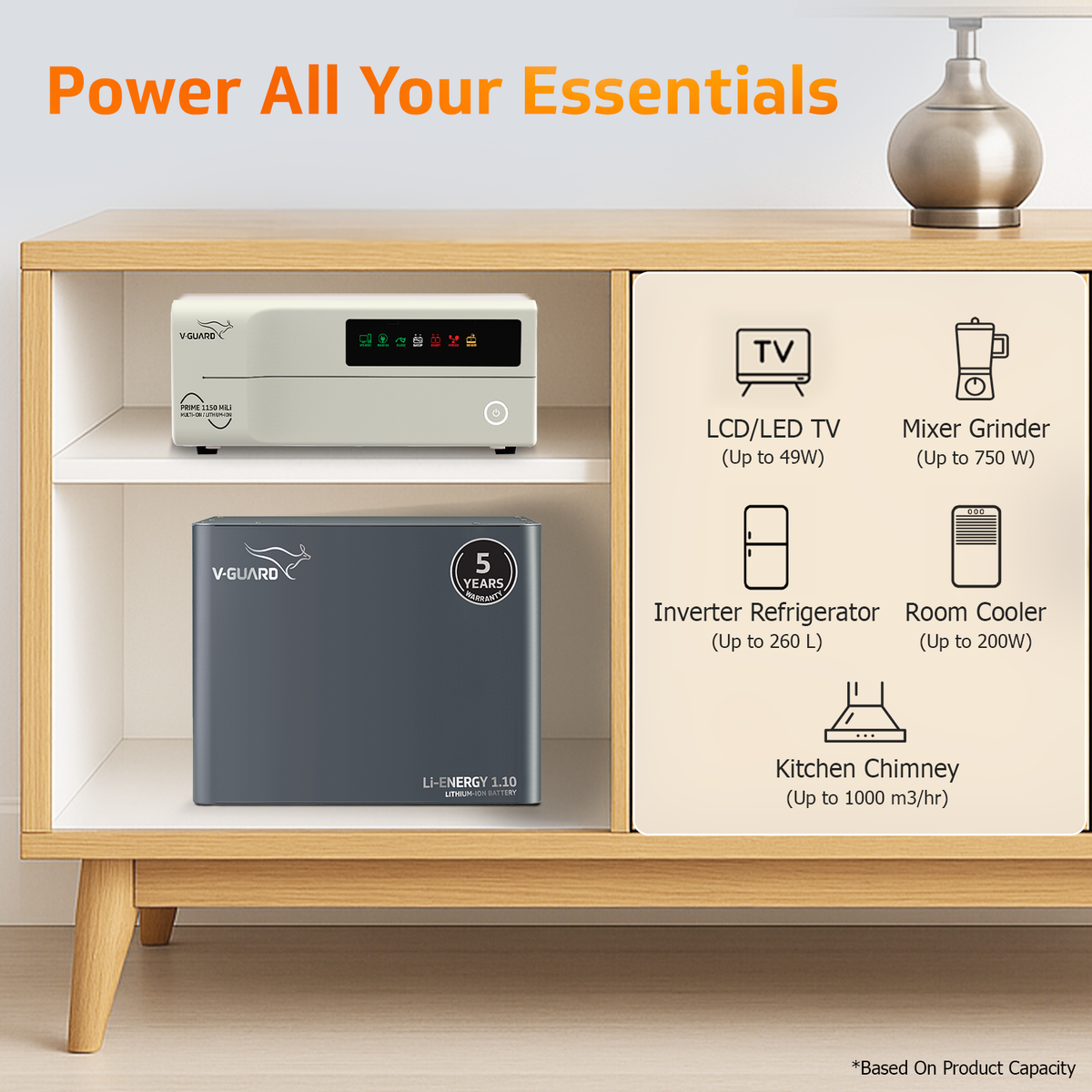 V-Guard Inverter & Battery Combo -Prime 1150  MiLi Pure Sine Wave 1000VA/ 12V Inverter, Li-Energy 1.10 100 Ah Li-Ion Battery for Home, Office & Shops