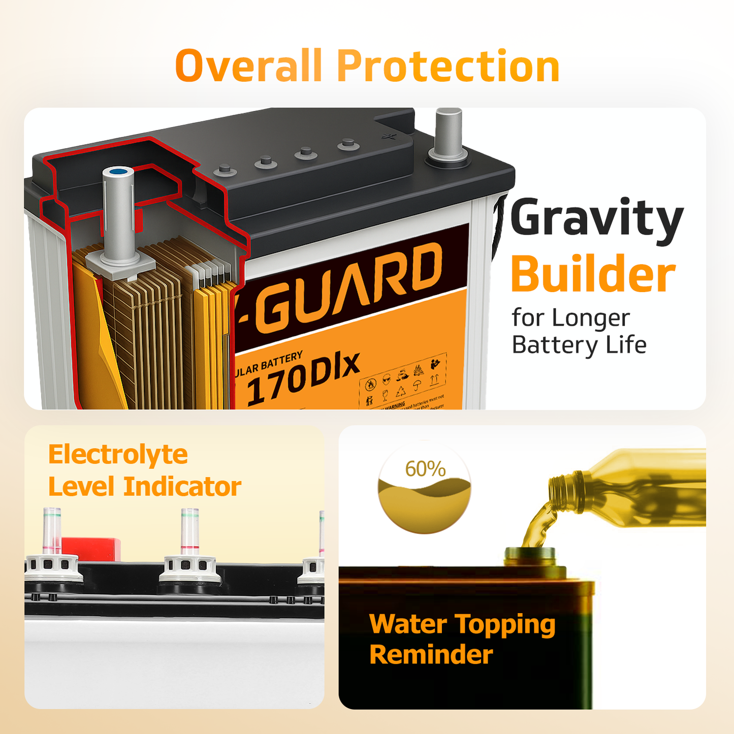 V-Guard Inverter & Battery Combo (1150 Pure Sine Wave 1000VA/12V Inverter, VT 170 DLX (155Ah Tall Tubular Battery) for Home, Office & Shops
