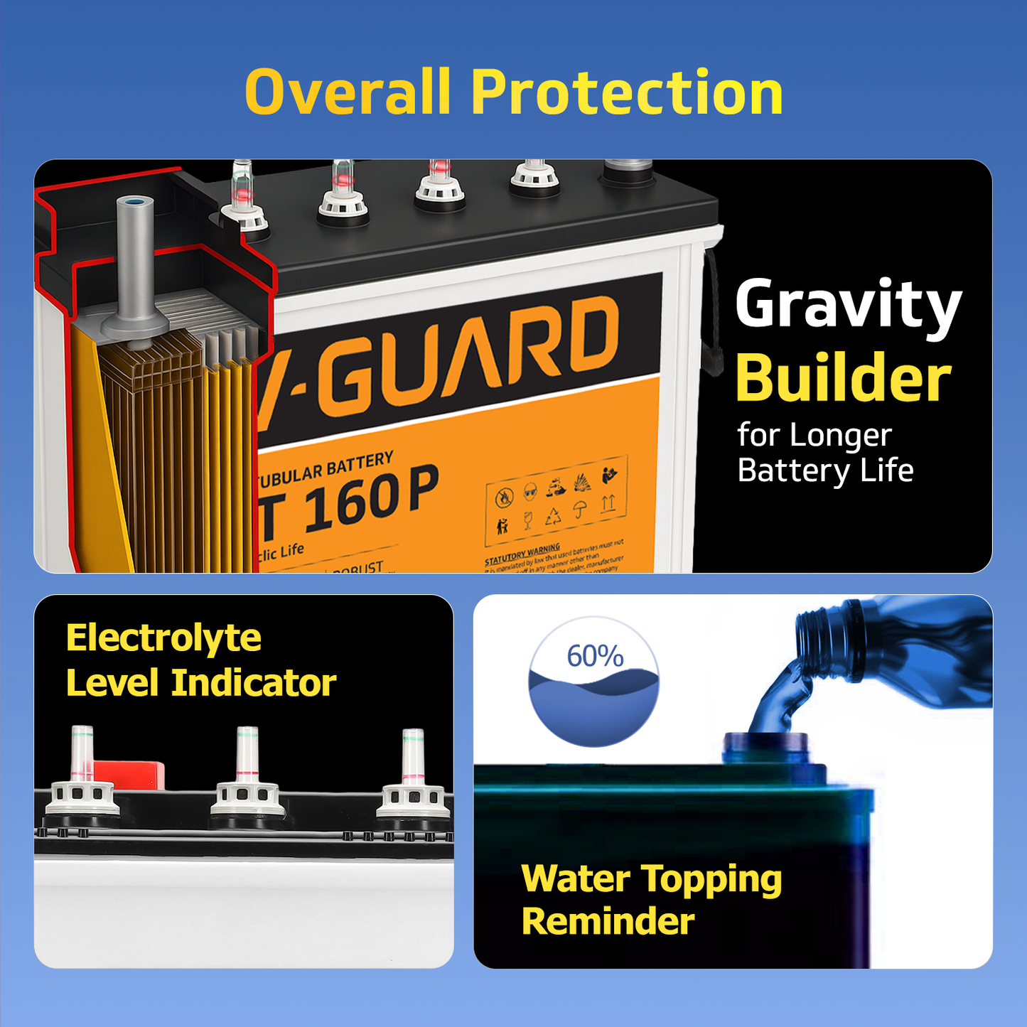 V-Guard Smart Inverter & Battery Combo (Smart Pro 1200 S Solar Inverter with VT 160 P (152Ah Tall Tubular Battery)) for Home, Office & Shops