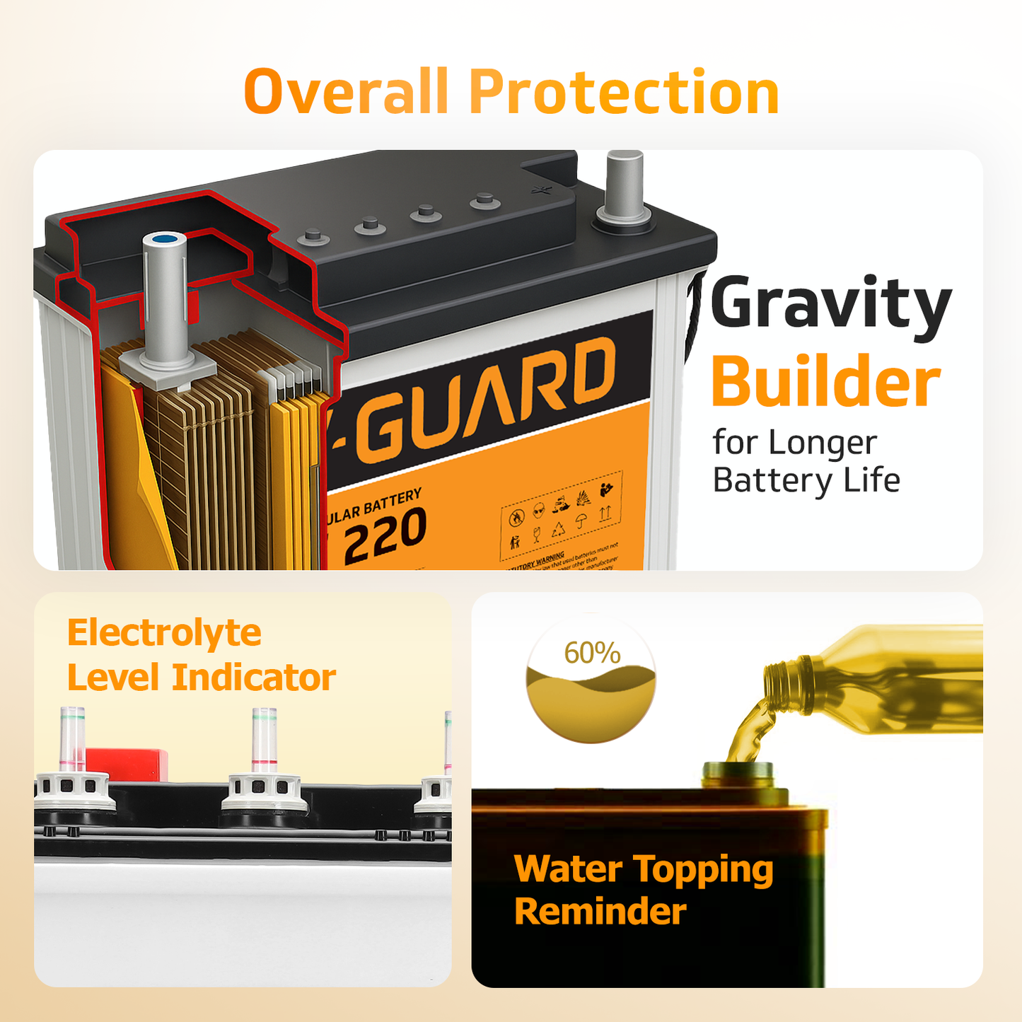 V-Guard Inverter & Battery Combo (1150 Pure Sine Wave 1000VA/12V Inverter, VT 220 (205 Ah Tall Tubular Battery) for Home, Office & Shops