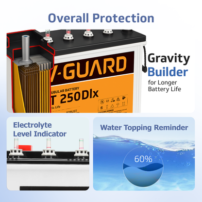 V-Guard Smart Inverter & Battery Combo (Smart Pro 1200 MiLi Digital Sine Inverter with VT 250 Dlx (230 Ah Tall Tubular Battery)) for Home, Office & Shops