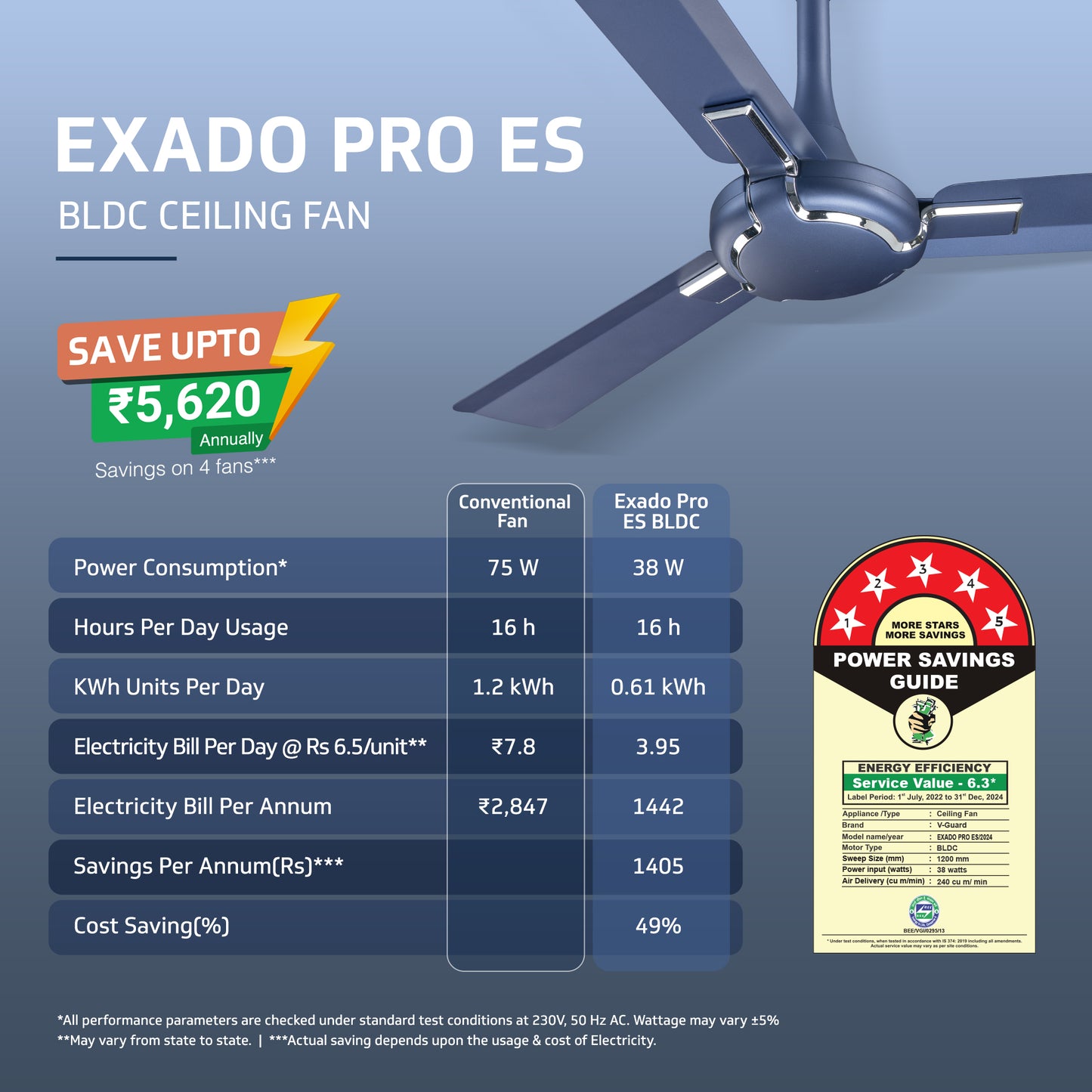 Exado Pro ES BLDC Ceiling Fan For Home, Anti Dust Coating, 5-Star Energy Saving, Remote Control, 100% Copper Motor, 1.2M (Riband Blue Matte)