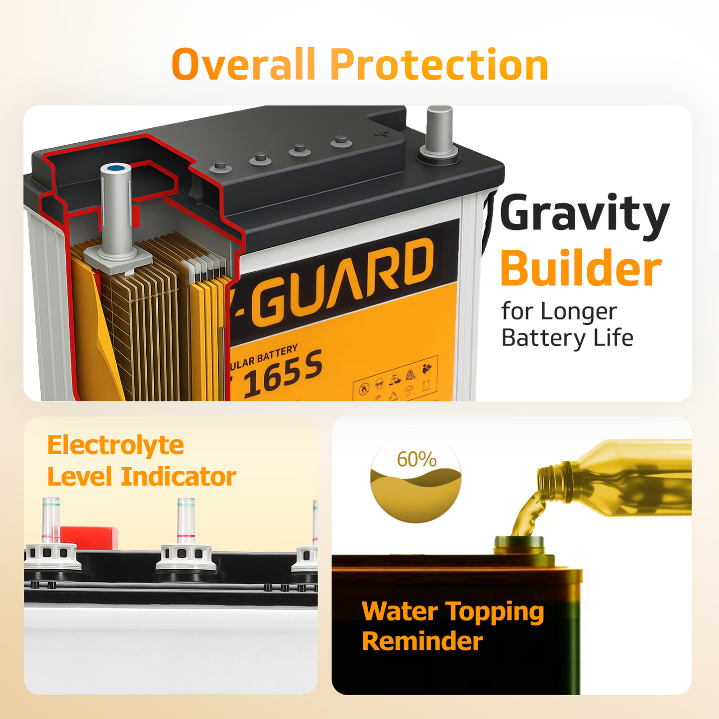 V-Guard Inverter & Battery Combo - Prime 1150 MiLi  Pure Sine Wave 1000VA/ 12V Inverter, VT 165S (154Ah Tall Tubular Battery) for Home, Office & Shops
