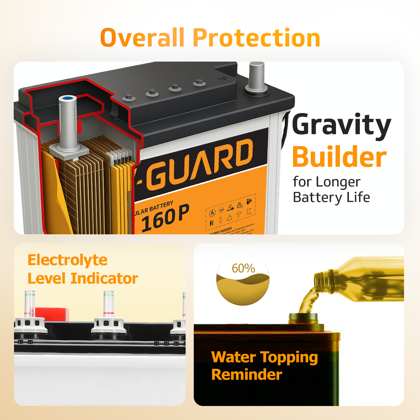 V-Guard Inverter & Battery Combo (1150 Pure Sine Wave 1000VA/12V Inverter, VT 160 P (152Ah Tall Tubular Battery) for Home, Office & Shops