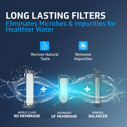 V-Guard Zenora RO UF Water Purifier for Home | Up to 40% Water Recovery | 7 Stage Purification | 1 Year Unconditional Warranty by V-Guard | GEEF Global WaterTech Award 2024 Winner | 7 Litre, Black