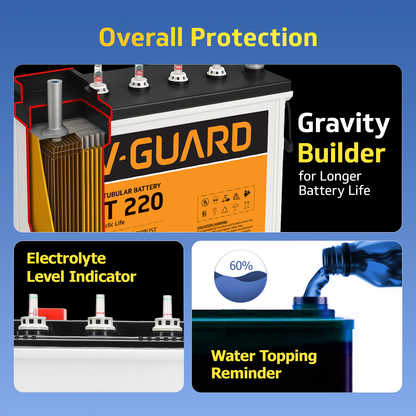 V-Guard Smart Inverter & Battery Combo (Smart Pro 1200 S Solar Inverter with VT 220 (205Ah Tall Tubular Battery)) for Home, Office & Shops