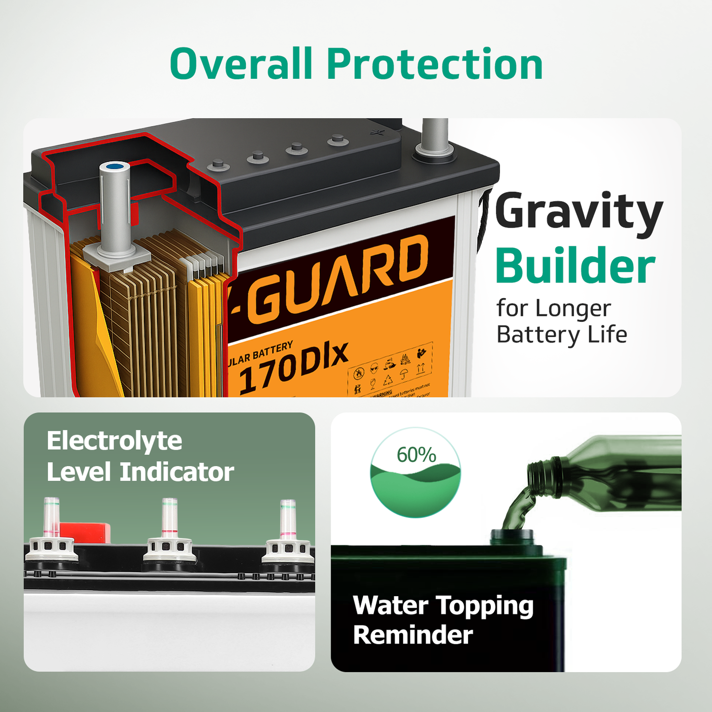 V-Guard Inverter & Battery Combo - 750 Pure Sine Wave 650VA/ 12V Inverter, VT 170 DLX (155Ah Tall Tubular Battery) for Home, Office & Shops