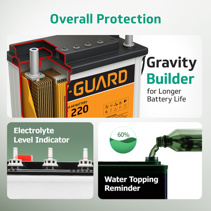 V-Guard Inverter & Battery Combo - 750 Pure Sine Wave 650VA/ 12V Inverter, VT 220 (205Ah Tall Tubular Battery) for Home, Office & Shops