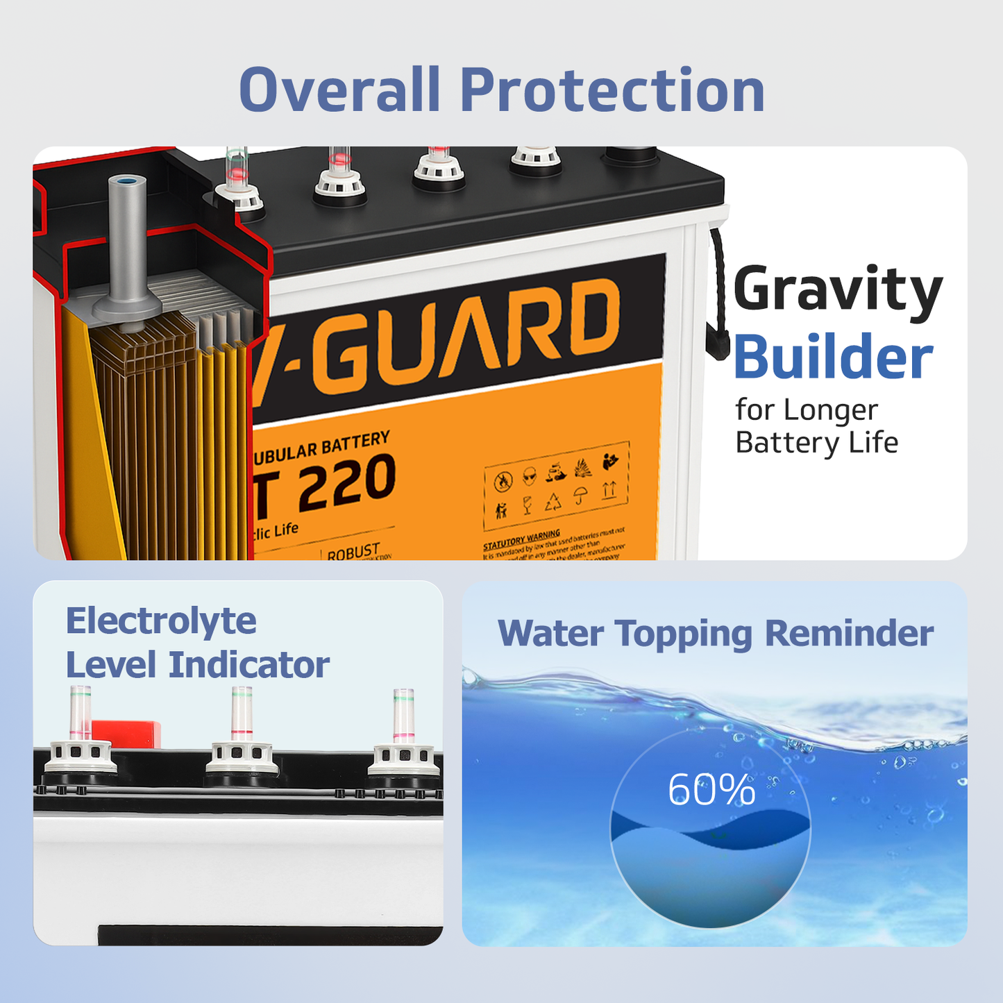 V-Guard Smart Inverter & Battery Combo (Smart Pro 1200 MiLi Digital Sine Inverter with VT 220 (205 Ah Tall Tubular Battery)) for Home, Office & Shops