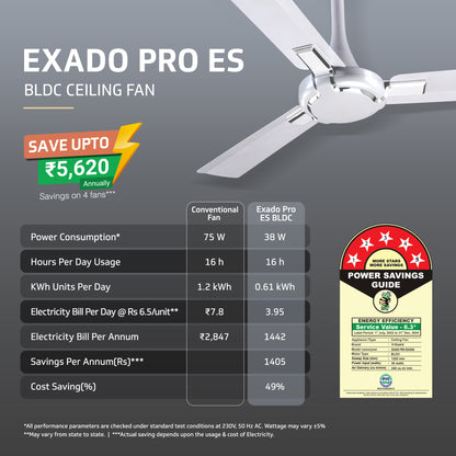 Exado Pro ES BLDC Ceiling Fan For Home, Anti Dust Coating, 5-Star Energy Saving, Remote Control, 100% Copper Motor, 1.2M (Pearl White Silver)