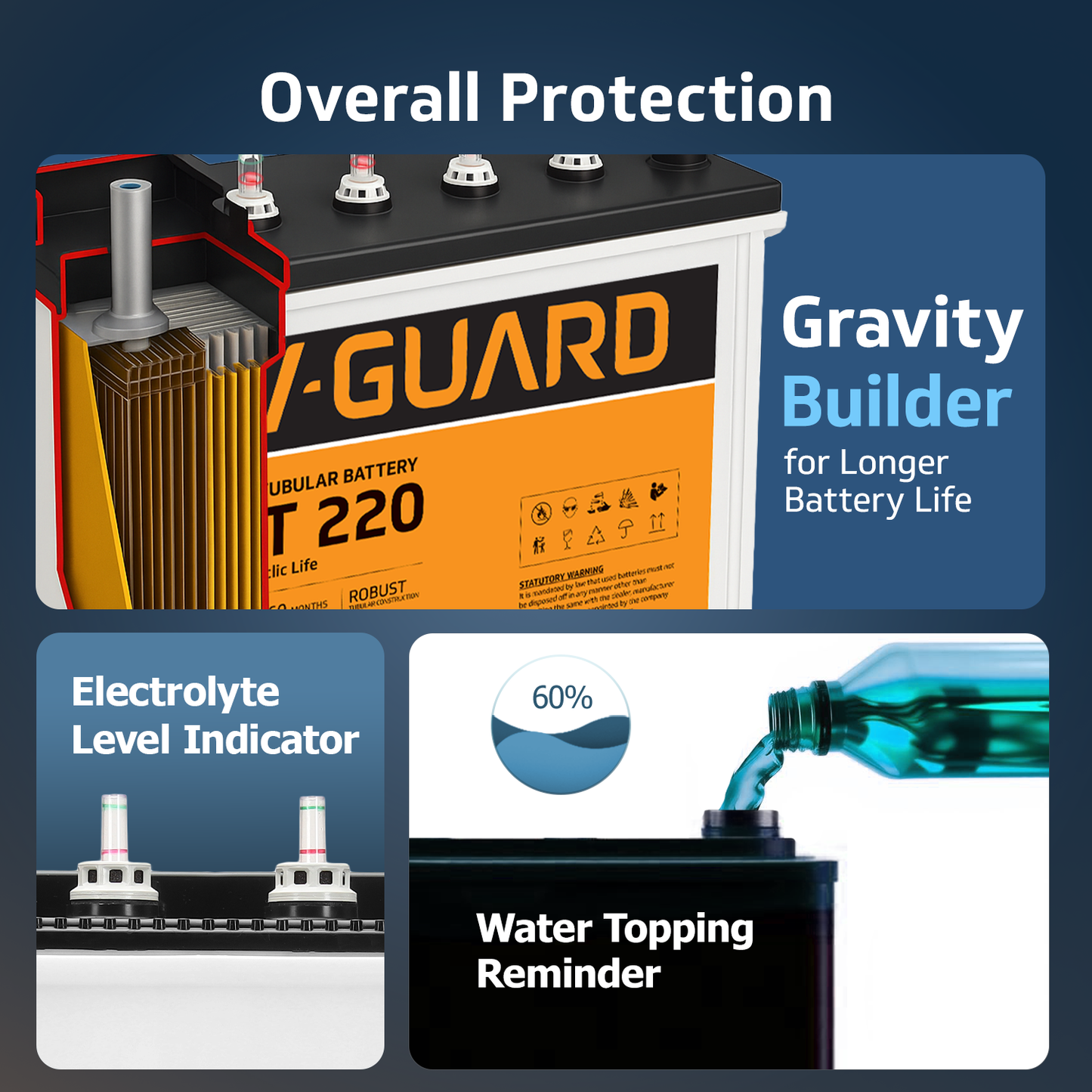 V-Guard Inverter & Battery Combo (Aviolux 1100 Inverter with VT 220 (205 Ah Tall Tubular Battery)) for Home, Office & Shops