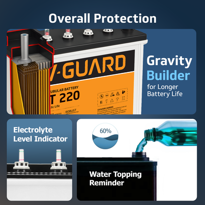 V-Guard Inverter & Battery Combo (Aviolux 1100 Inverter with VT 220 (205 Ah Tall Tubular Battery)) for Home, Office & Shops