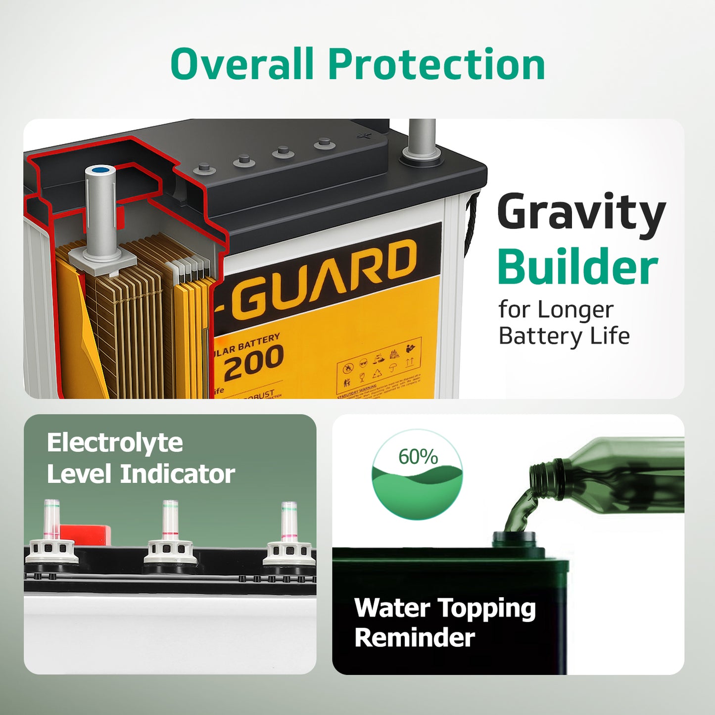 Prime 750 Inverter + VT 200 Battery Combo for Home, Office & Shops