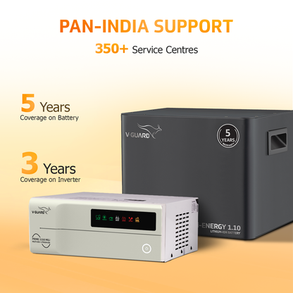 V-Guard Inverter & Battery Combo -Prime 1150  MiLi Pure Sine Wave 1000VA/ 12V Inverter, Li-Energy 1.10 100 Ah Li-Ion Battery for Home, Office & Shops