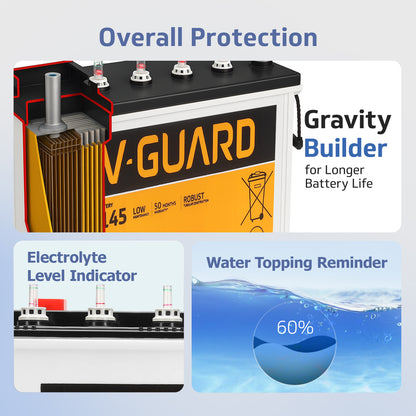 Smart Pro 1200 Inverter + VJ 145 Battery Combo for Home, Office & Shops