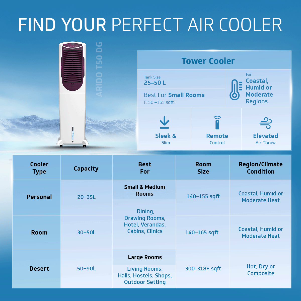 Arido T50 H DG Air Cooler for Home | Remote Comfort |50 Litre | 2 Year Warranty on Motor & Pump | White & Purple Burry