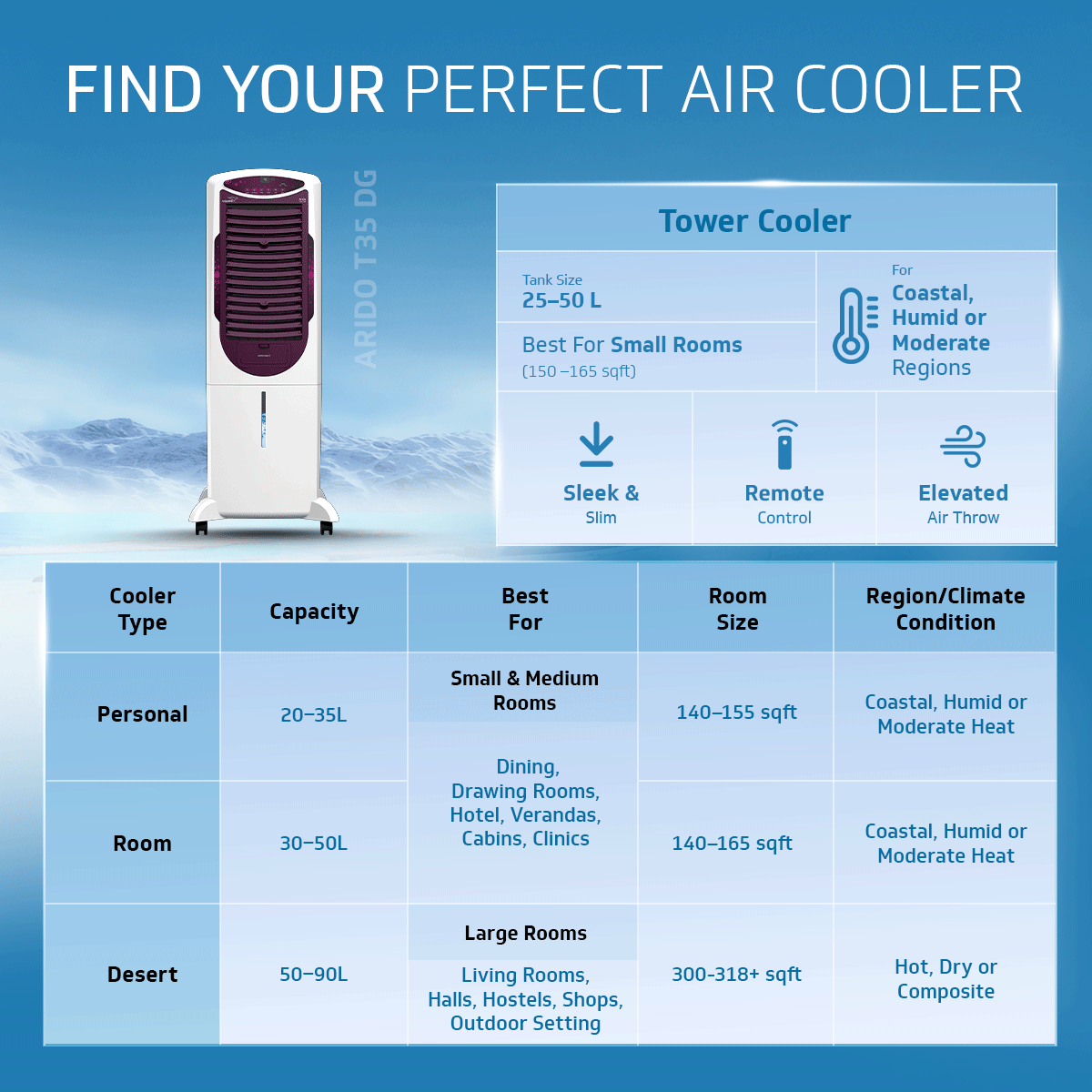 Arido T35 H DG Air Cooler for Home | Remote Comfort | 35 Litre | 2 Year warranty on main Motor & Pump | White & Purple Burry