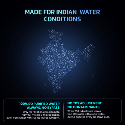 V-Guard Aurina 2X RO UF Water Purifier | DuoGuard Filter Technology | Zero Service Cost for 2 Years + Proactive Service Support | Saves 60+ Glasses of 100% RO Purified Water Daily | 7 Stages | 7 L
