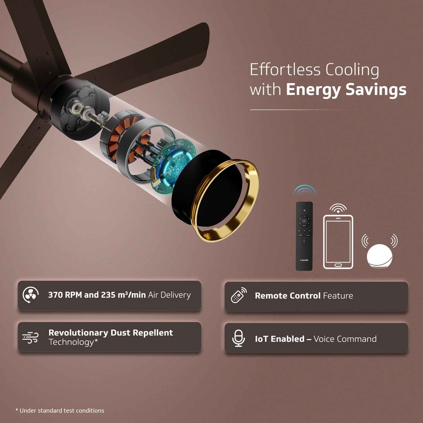 V-Guard INSIGHT-X Premium BLDC Ceiling Fan For Home | 6 Speed Settings | 5-Star Energy Saving | Convenient Remote Control | High-Speed 100% Copper Motor | 1.2M (Elegance Brown Matte)
