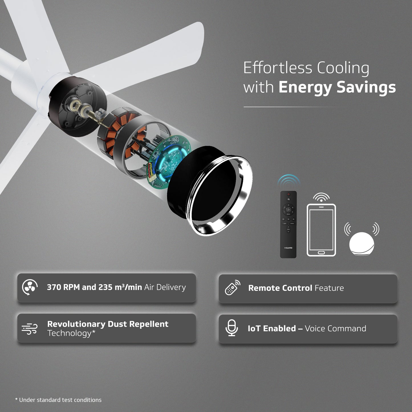 V-Guard INSIGHT-X Premium BLDC Ceiling Fan For Home | 6 Speed Settings | 5-Star Energy Saving | Convenient Remote Control | High-Speed 100% Copper Motor | 1.2M (Blossom White Matte)