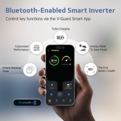 Smart Pro 1200 Inverter + VJ 145 Battery Combo for Home, Office & Shops